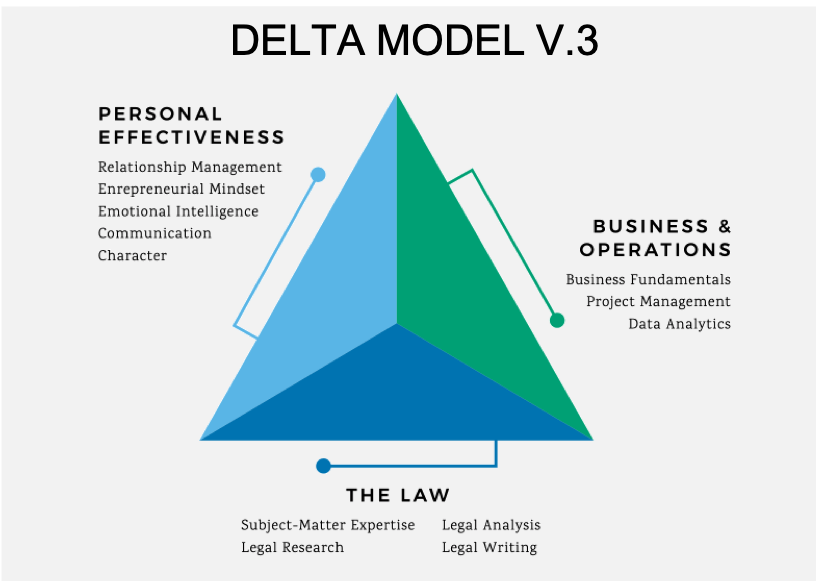 The Delta Model: simple, accurate, versatile