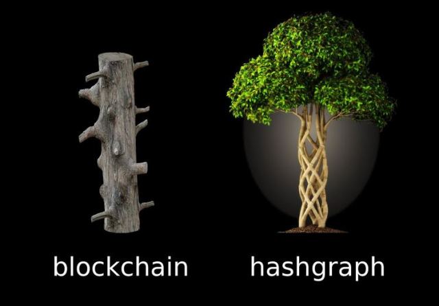 Blockchain Just Became Obsolete. The Future is Hashgraph
